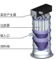 真空粉末加料機(jī)系統(tǒng)圖